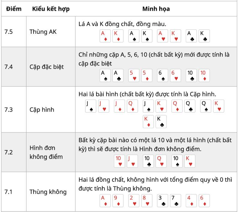 Pok Deng Là Gì? Luật Chơi Và Chiến Thuật Tại Rikbet 3 Các chuỗi bài đặc biệt và tỷ lệ trả thưởng