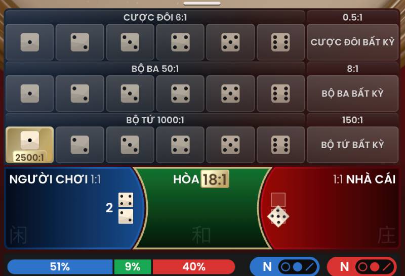 Luật Chơi Mega Sicbo Baccarat - Cách Thức Và Chiến Lược Đỉnh 5 Các loại cược trong Mega Sicbo Baccarat