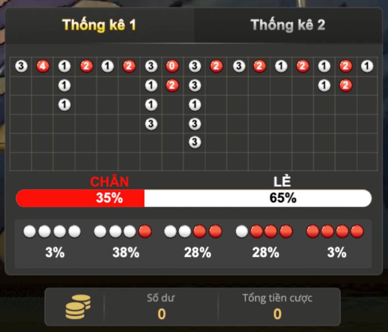 Cách Chơi Và Soi Cầu Xóc Đĩa Live Rikbet Từ Cao Thủ 4 Cách soi cầu trong Xóc Đĩa Live