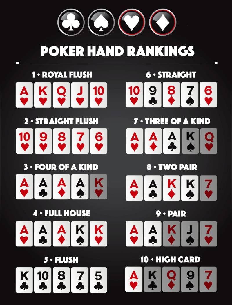 Luật Chơi Poker Casino Hold'em Tại Rikbet Cho Newbie 3 Cách tính điểm trong Poker Casino Hold'em