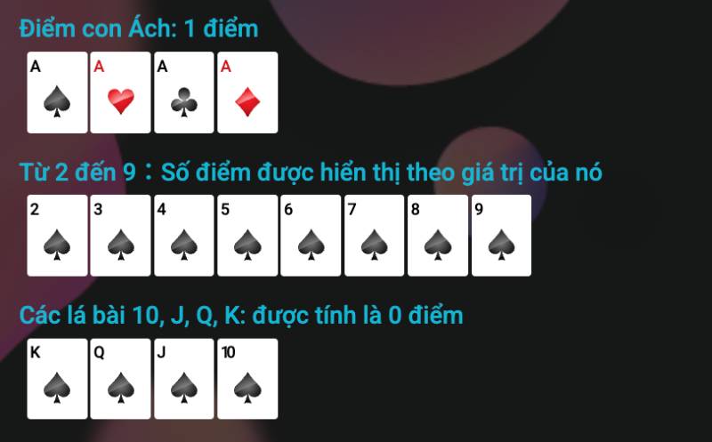 Mẹo Chơi Xổ Số Baccarat Super 6 Tối Ưu Hóa Cơ Hội Thắng 4 Chia bài và xác định điểm