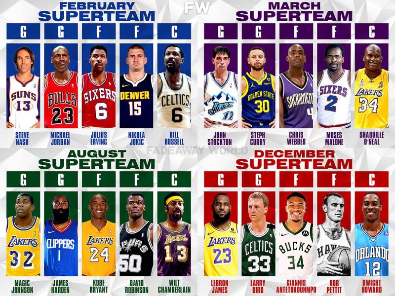 Kinh Nghiệm Cược Bóng Rổ NBA Cho Newbie Muốn Thắng Lâu Dài 5 Phân tích đội hình thi đấu trước trận