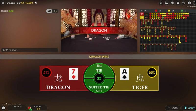 Luật Chơi Dragon Tiger Live Tại Rikbet Kèm Mẹo Chuẩn Chỉ 6 Theo dõi và chơi theo xu hướng