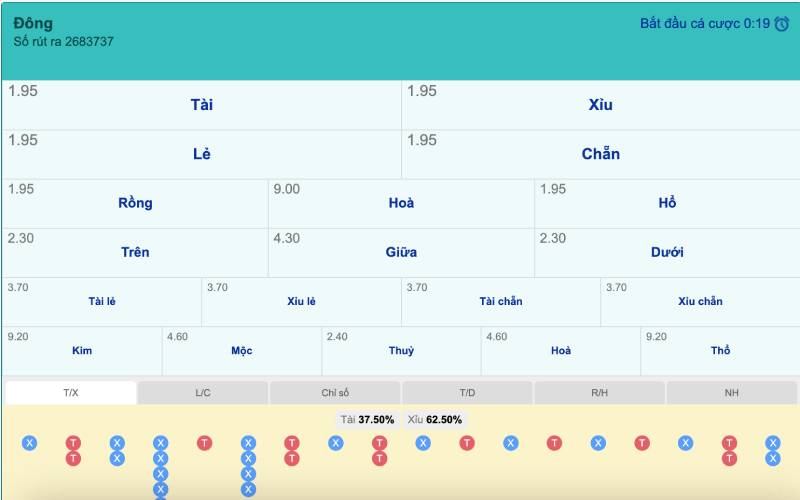 Luật Chơi Keno Siêu Tốc Rikbet Chi Tiết Cho Người Mới 3 Tính năng đặc biệt của keno siêu tốc Rikbet