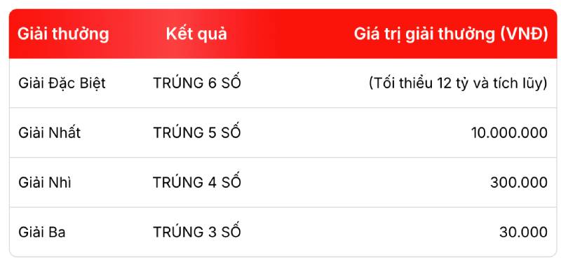 Cách Chơi Mega645 Rikbet – Hướng Dẫn Chi Tiết Và Chiến Lược 5 Tỷ lệ trả thưởng Mega645