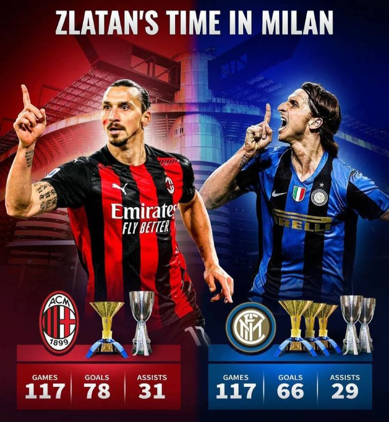 Top 6 Cầu Thủ Từng Thi Đấu Cho Cả Inter Và Ac Milan - Những “Kẻ Lữ Hành” 5 Zlatan Ibrahimović